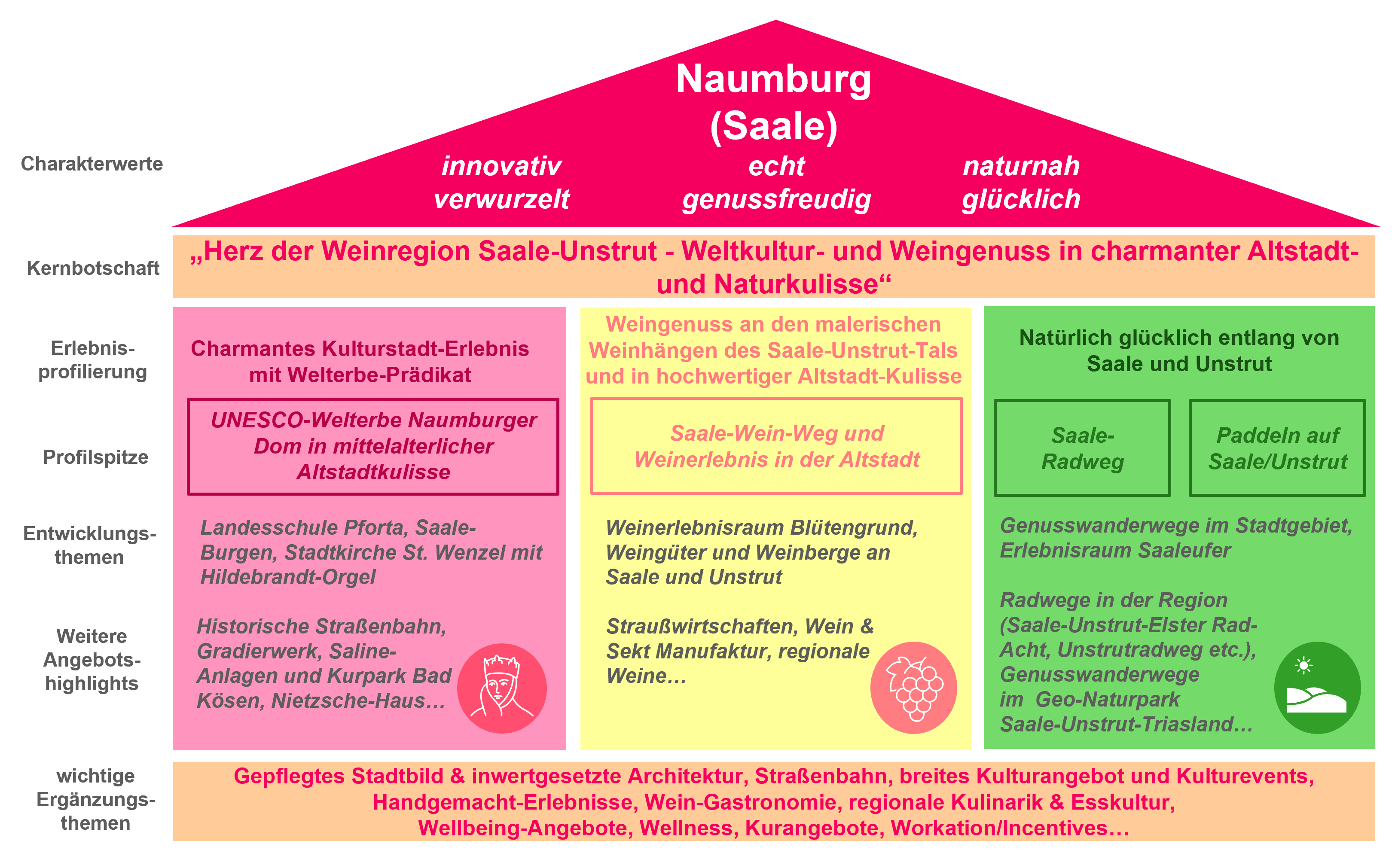 TK Naumburg